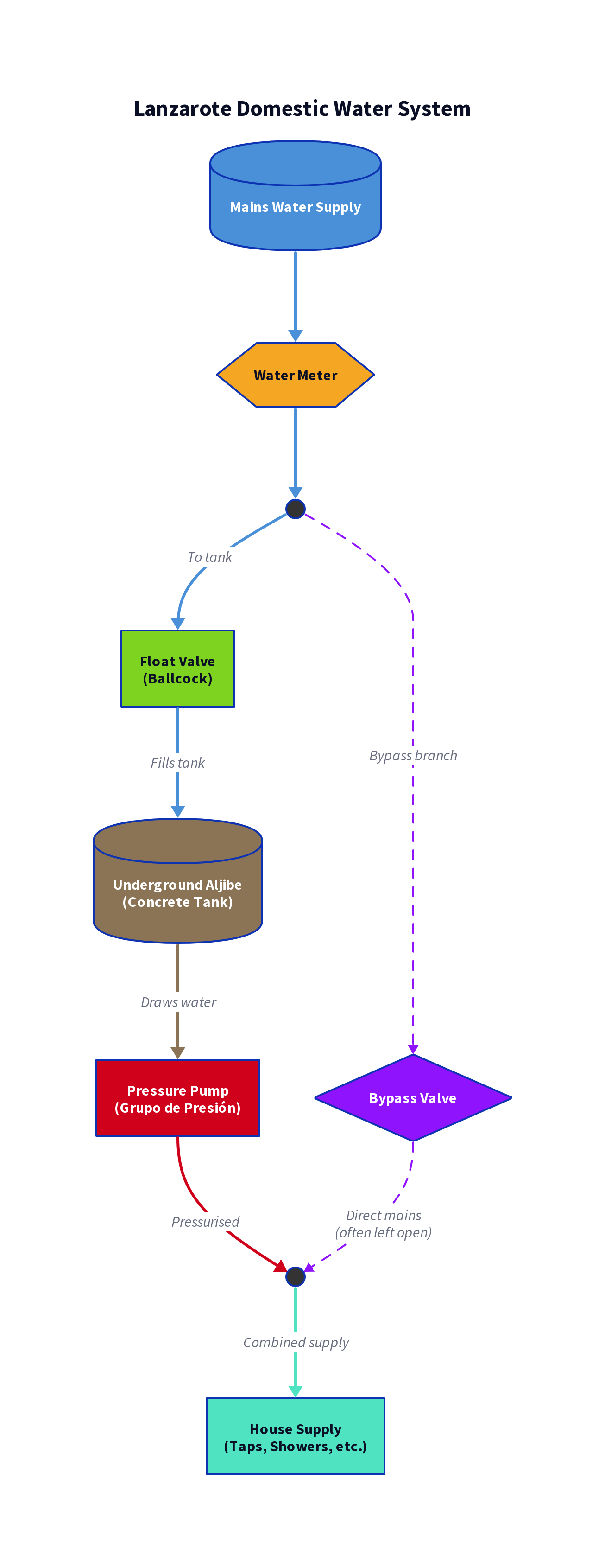 Schematic Diagram