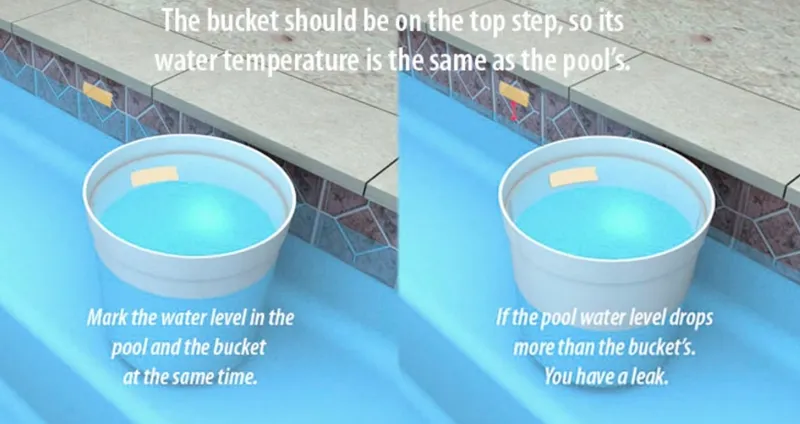 How to Check for Pool Leaks: A Complete Guide for Lanzarote Pool Owners